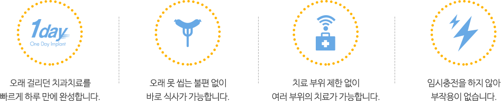 수면사랑니필요경우3가지